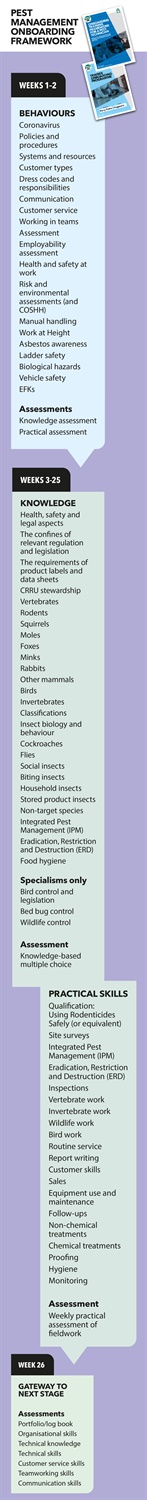 infographic onboarding pest technician.png infographic onboarding pest technician.png